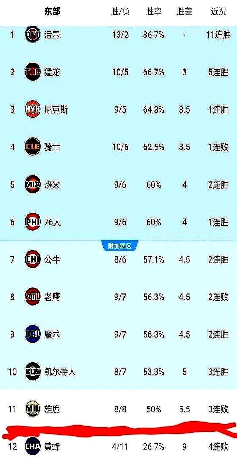 体育